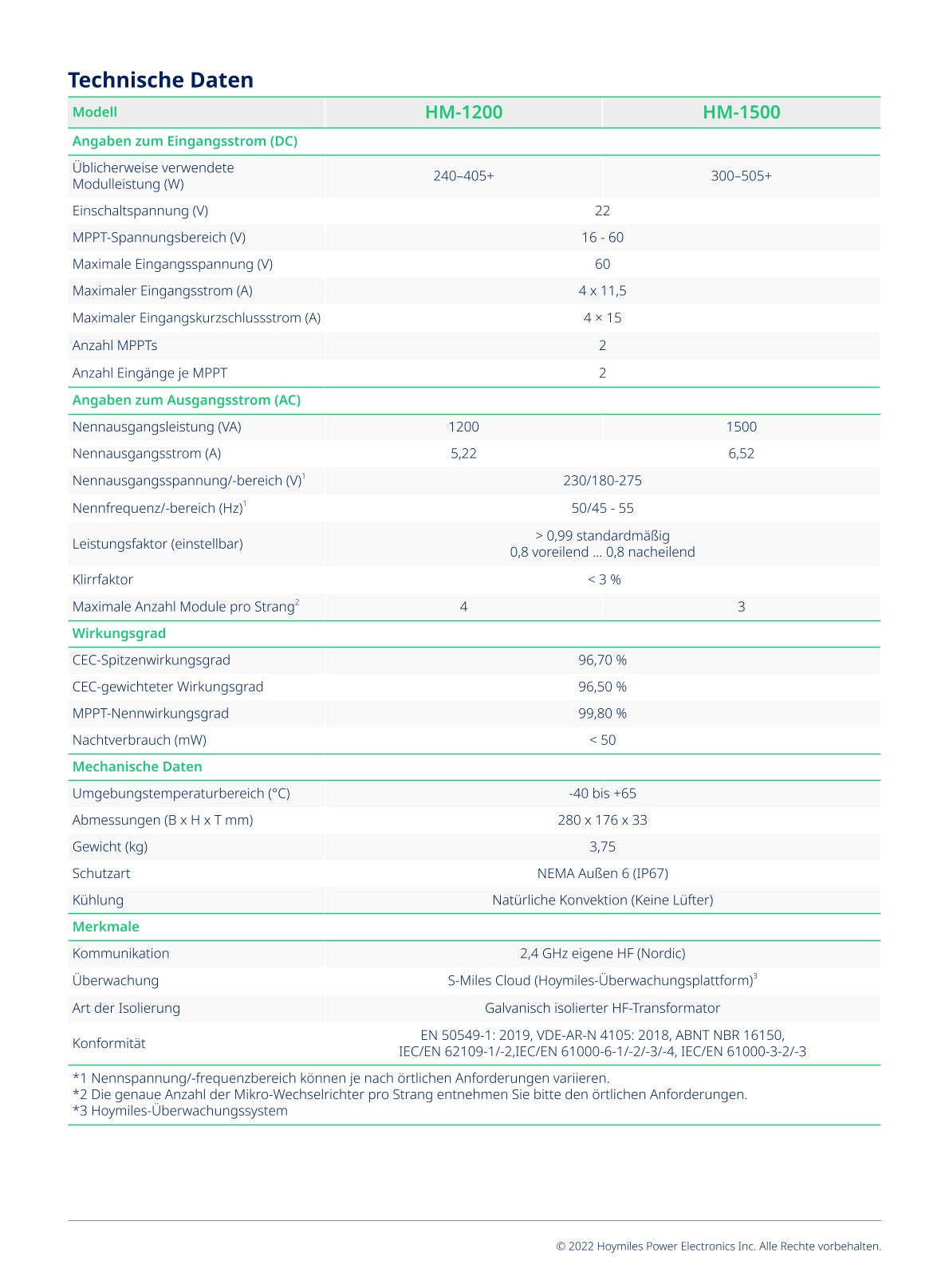 1620Wp / 1500W Balkonkraftwerk-Set drosselbar auf 800W Solaranlage Hoymiles HM-1500